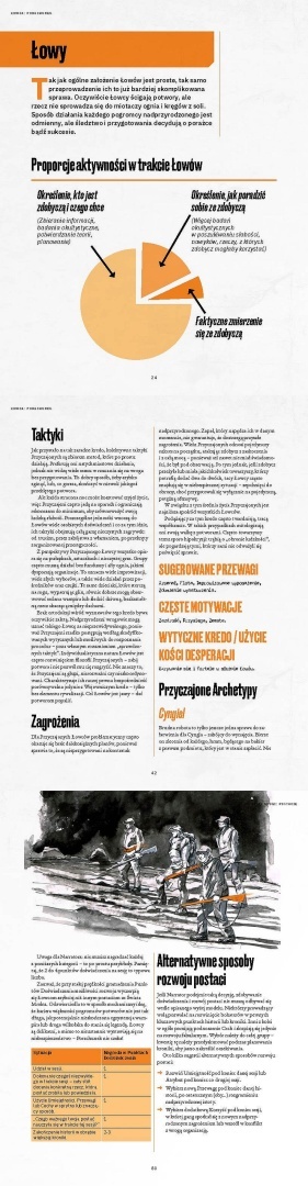 Wod Łowca Porachunek - Podręcznik Główny Pl Alis Games